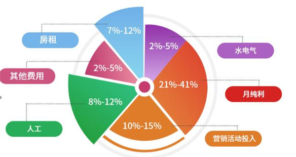 芙蓉树下加盟