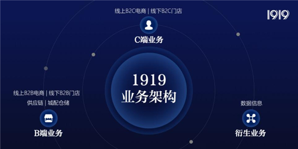 1919酒类连锁加盟