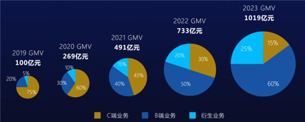 1919酒类连锁超市加盟
