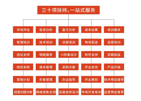 川小勒麻辣香锅加盟费
