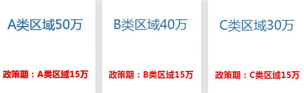 舒视鹰加盟
