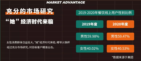 嘟爷火锅杯加盟费