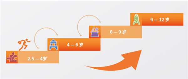 北体能量加盟
