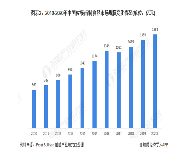 玉雷记热卤鸭货加盟费