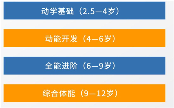 北体能量加盟