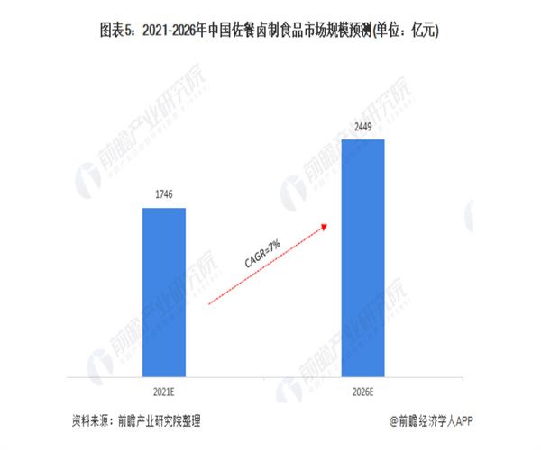 玉雷记热卤鸭货加盟费