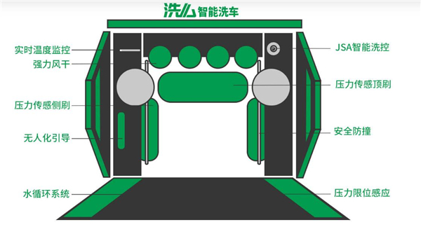 洗么智能洗车加盟