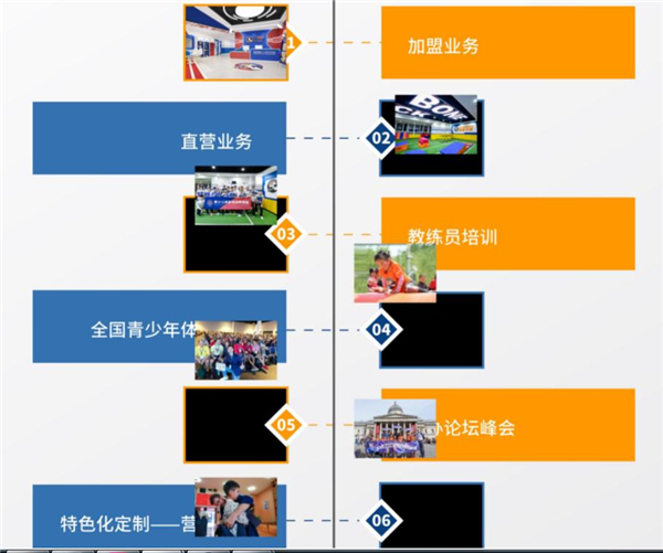 北体能量加盟