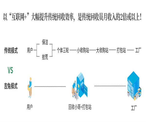 吉兔回收加盟费