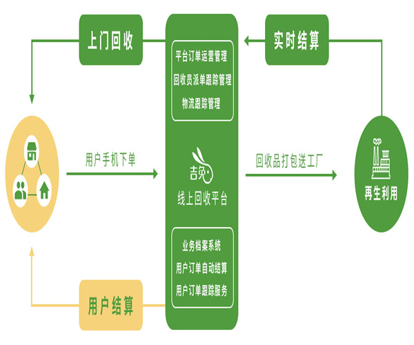 吉兔回收加盟