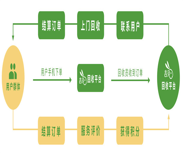 吉兔回收加盟费