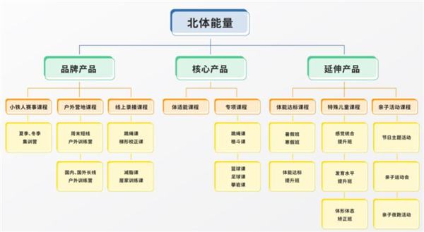北体能量加盟