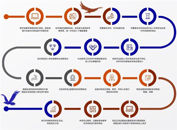 北体能量加盟