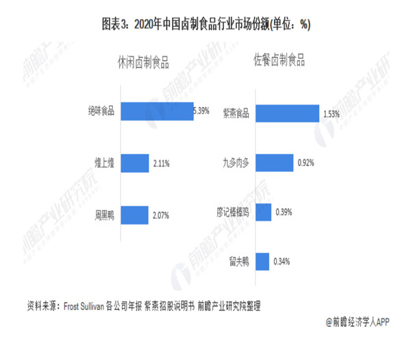 玉雷记热卤鸭货加盟