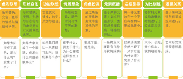 绿枝丫美术加盟