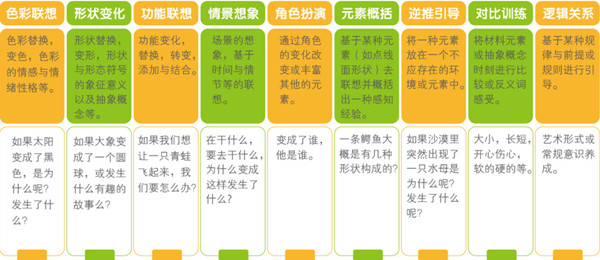 绿枝丫美术加盟费