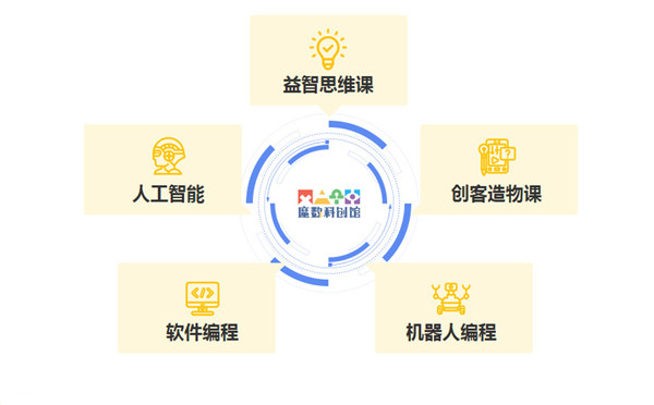 魔数科创加盟