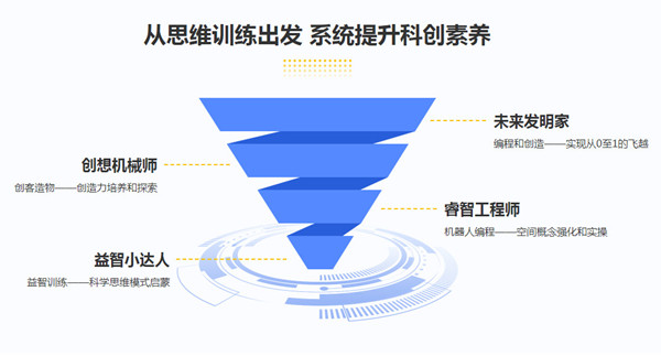 魔数科创加盟
