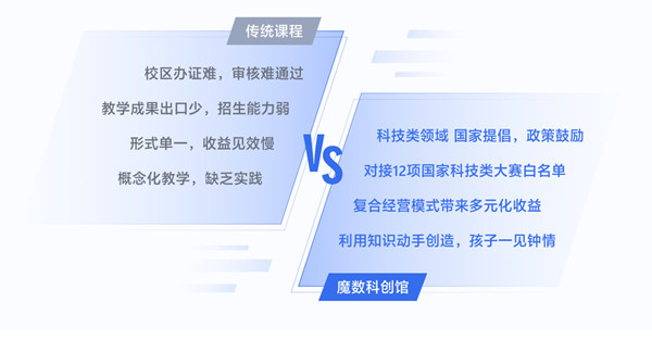 魔数科创加盟