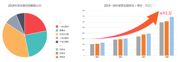 泽十字祛痘加盟