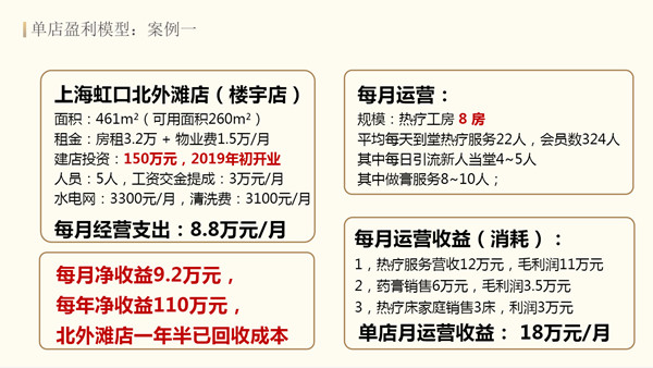 虎杖43°加盟费