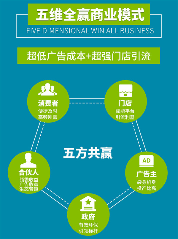 猴智袋环保袋免费发放机加盟