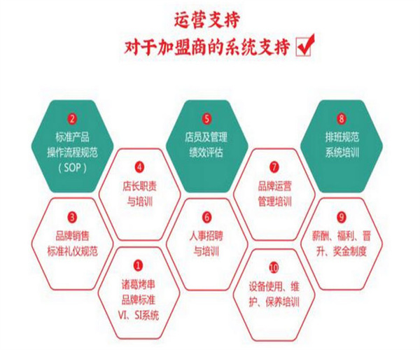 三顾诸葛烤串加盟费