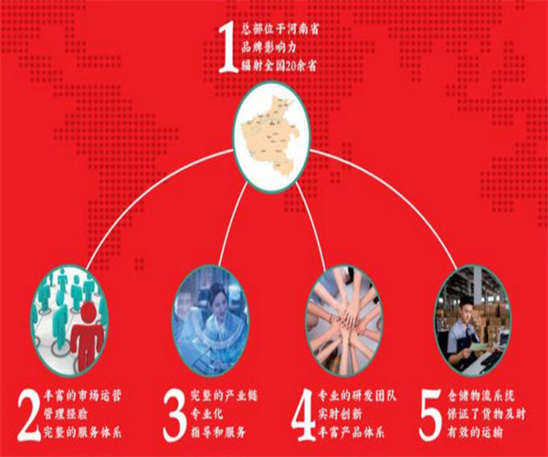 三顾诸葛烤串加盟费