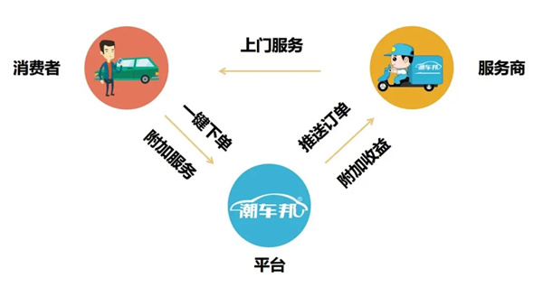 潮车邦加盟