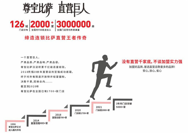 尊宝比萨加盟