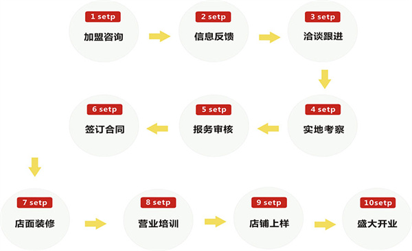 盼盼木门加盟