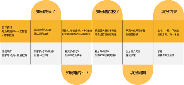 百年育才加盟