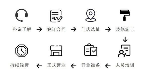 细看富乃家，开新店如何高效逆袭商圈top?