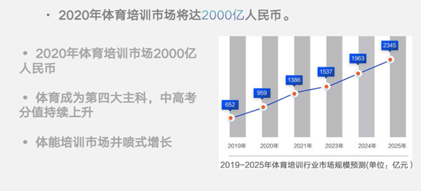 欧越酷加盟