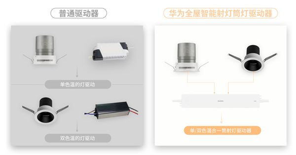 华为智能家居加盟