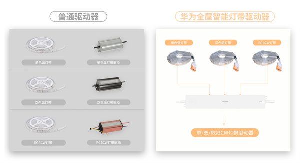 华为智能家居加盟