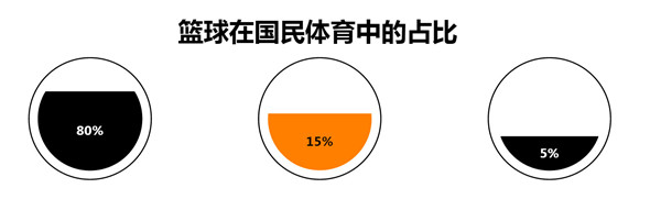 G&W篮球俱乐部加盟