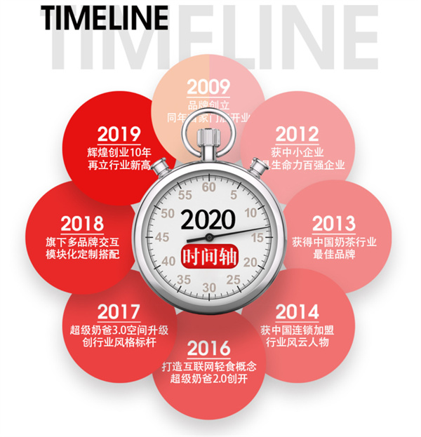 超级奶爸加盟