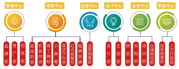 超级奶爸加盟