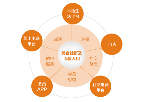 零食站点加盟
