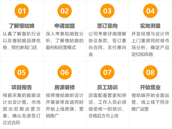 慢姑娘轰趴馆加盟