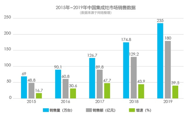 扬子集成灶加盟