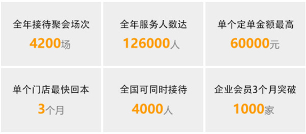慢姑娘轰趴馆加盟