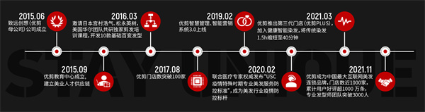 优剪加盟