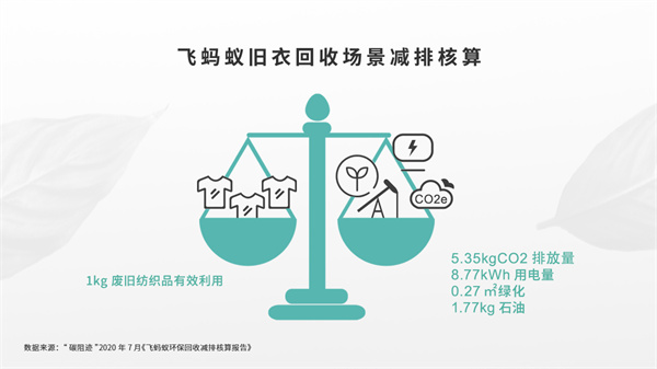 飞蚂蚁回收加盟