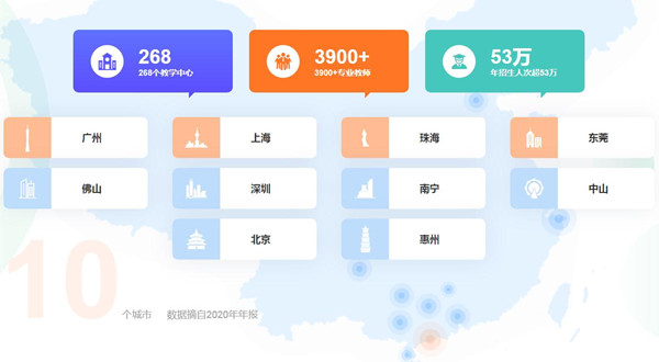 卓越教育加盟