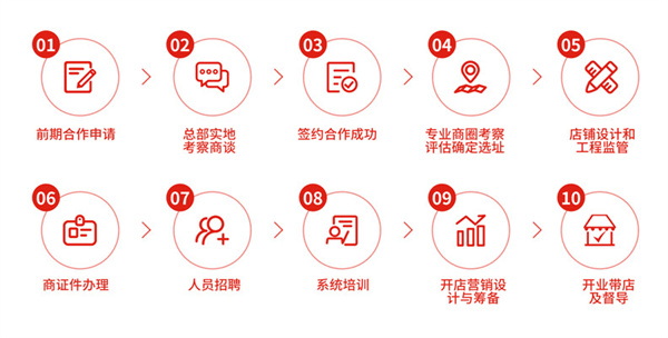 便利仔加盟费