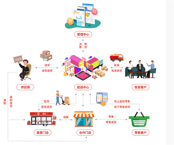 便利仔加盟费