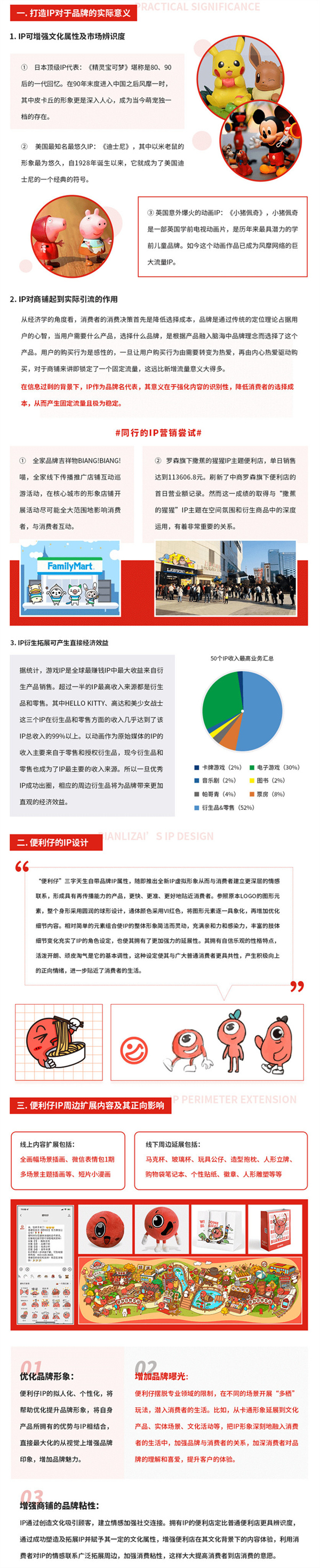 便利仔加盟费