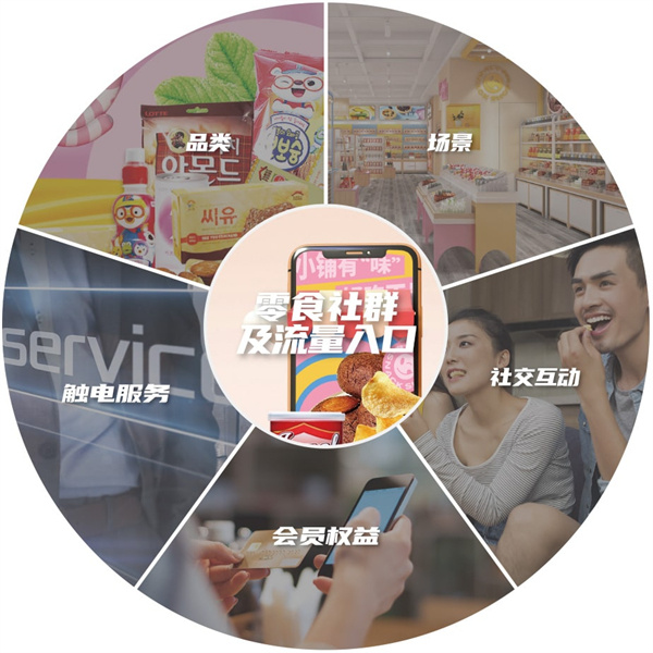 零食小铺加盟费要多少？